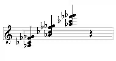 Sheet music of Ab m7#5 in three octaves